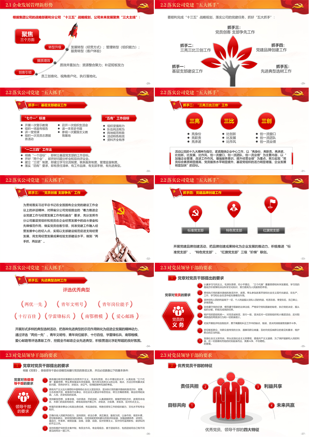 央企国企党建要求企业党支部党员党课学习PPT 第4张