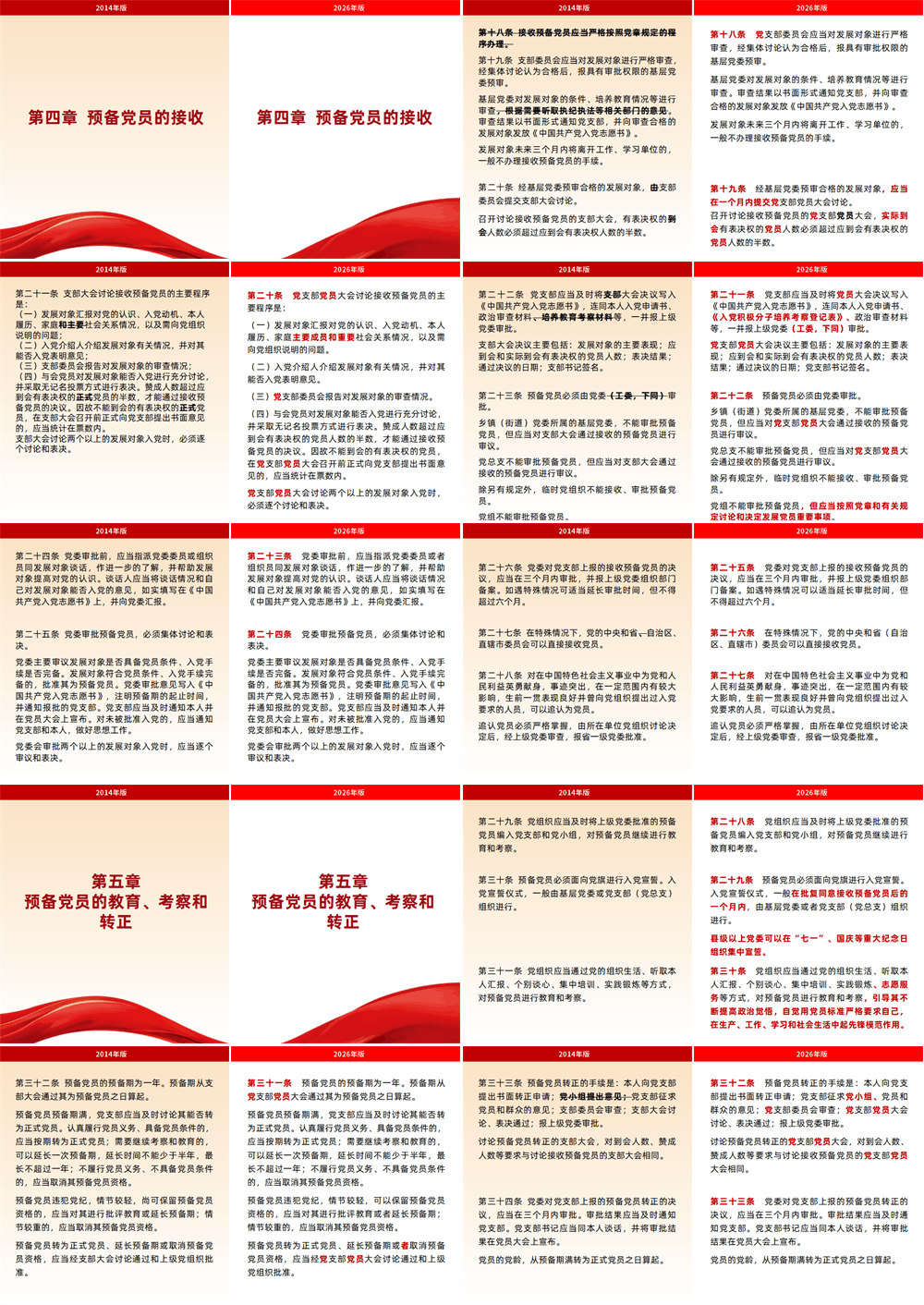 2026年党课PPT讲稿《发展党员工作细则》五大核心修订与新旧对照 第4张
