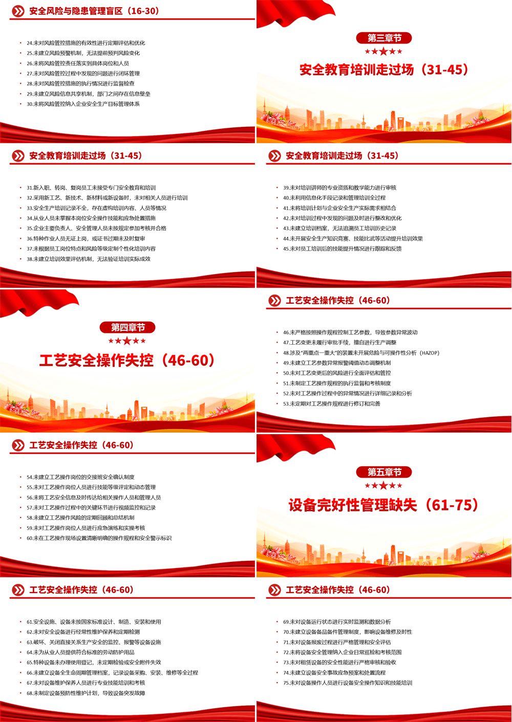 实用简洁安全生产领域的违规行为100条PPT安全生产月宣传课件 第2张