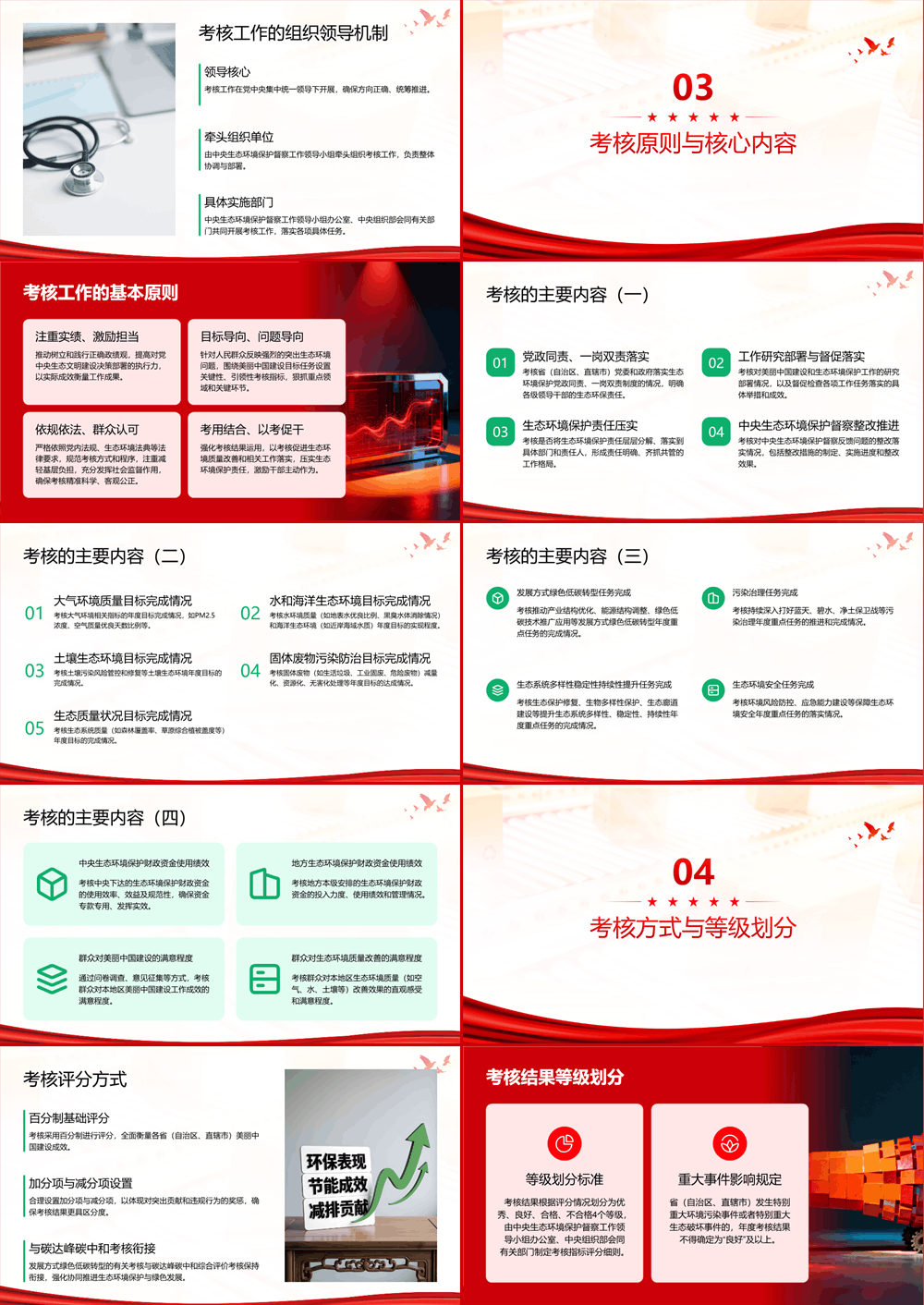 PPT课件《美丽中国建设成效考核办法》解读 第2张