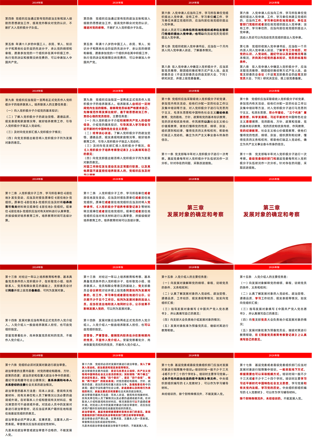 2026年党课PPT讲稿《发展党员工作细则》五大核心修订与新旧对照 第3张