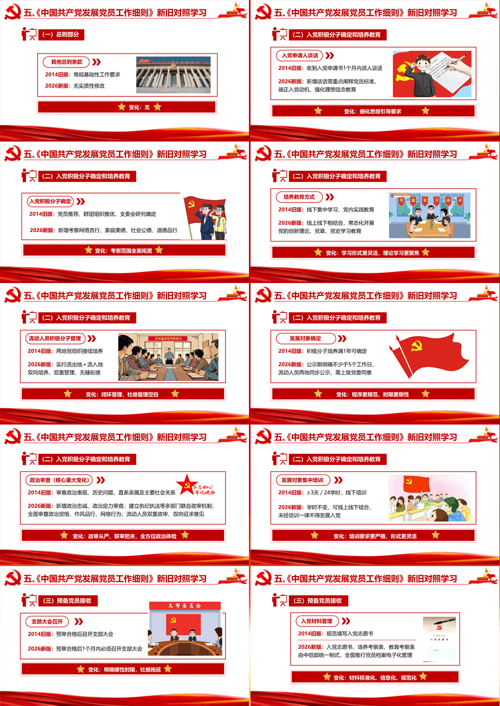 学习贯彻新修订 发展党员工作细则 提升发展党员工作质效PPT课件 第4张