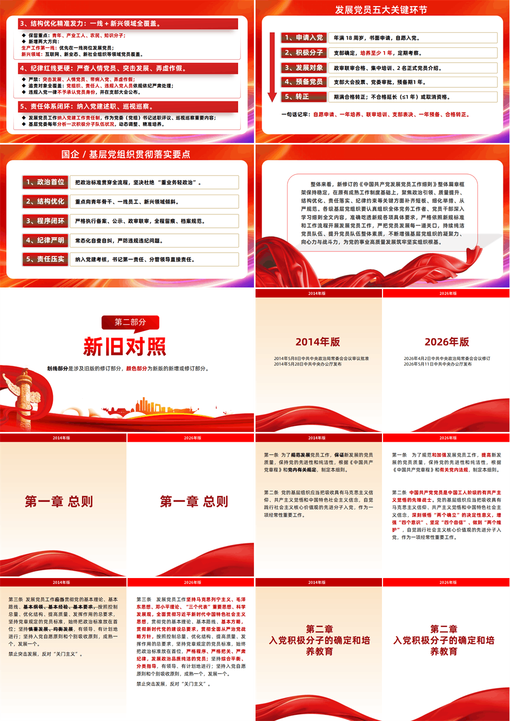 2026年党课PPT讲稿《发展党员工作细则》五大核心修订与新旧对照 第2张
