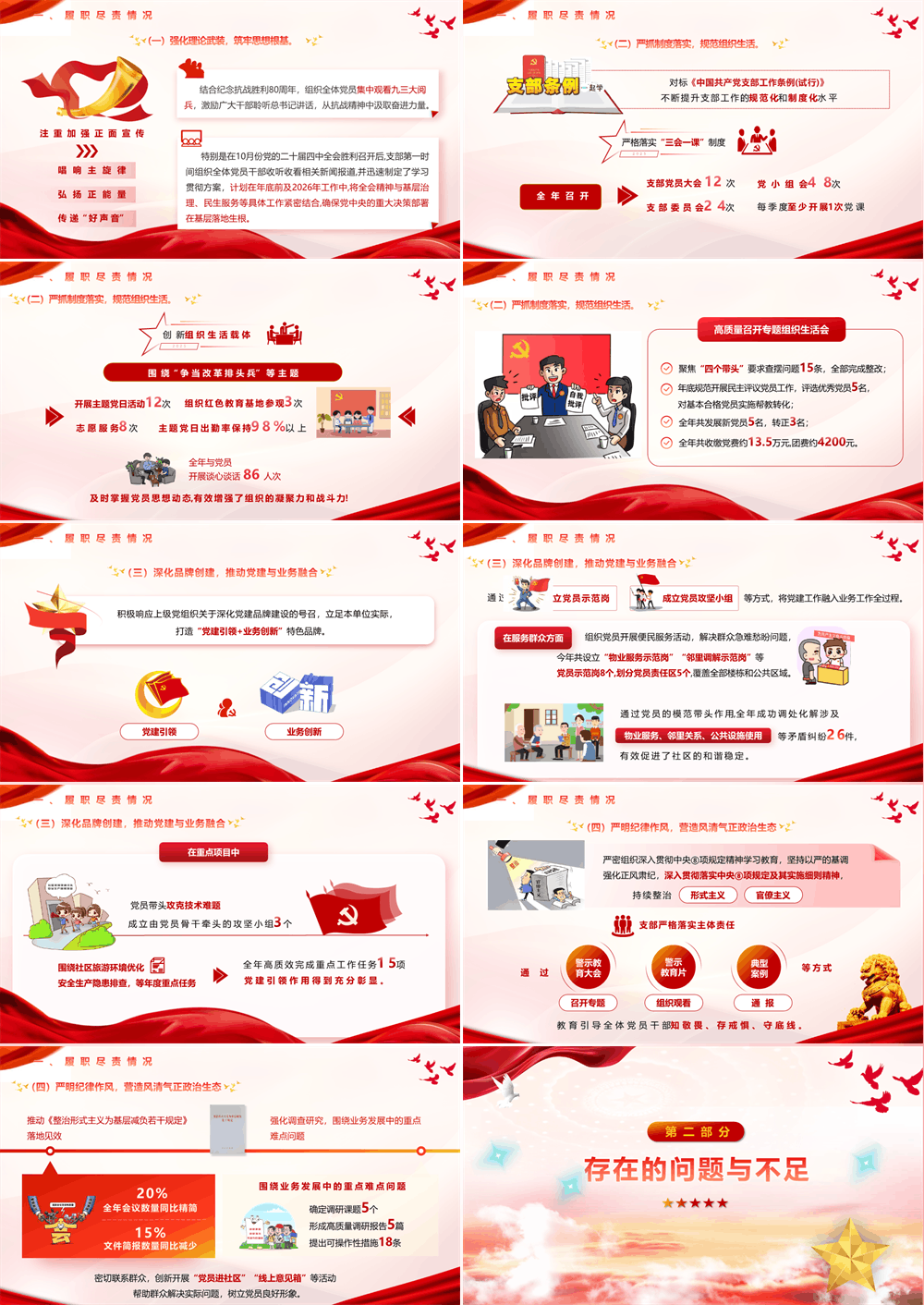 PPT 党支部书记2025年度述职报告 第2张