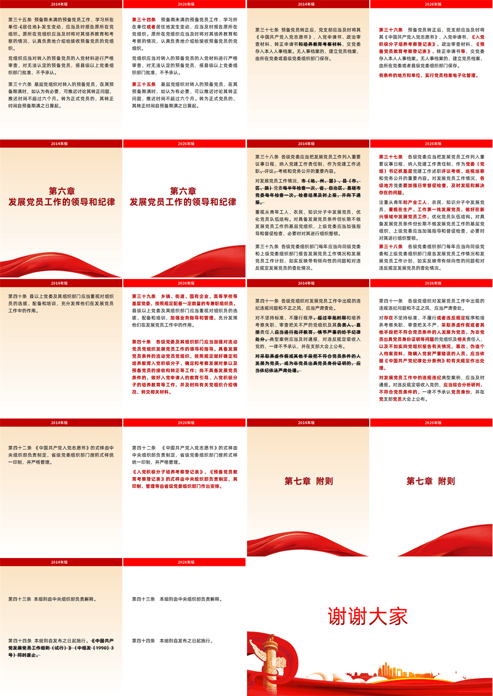 2026年党课PPT讲稿《发展党员工作细则》五大核心修订与新旧对照 第5张