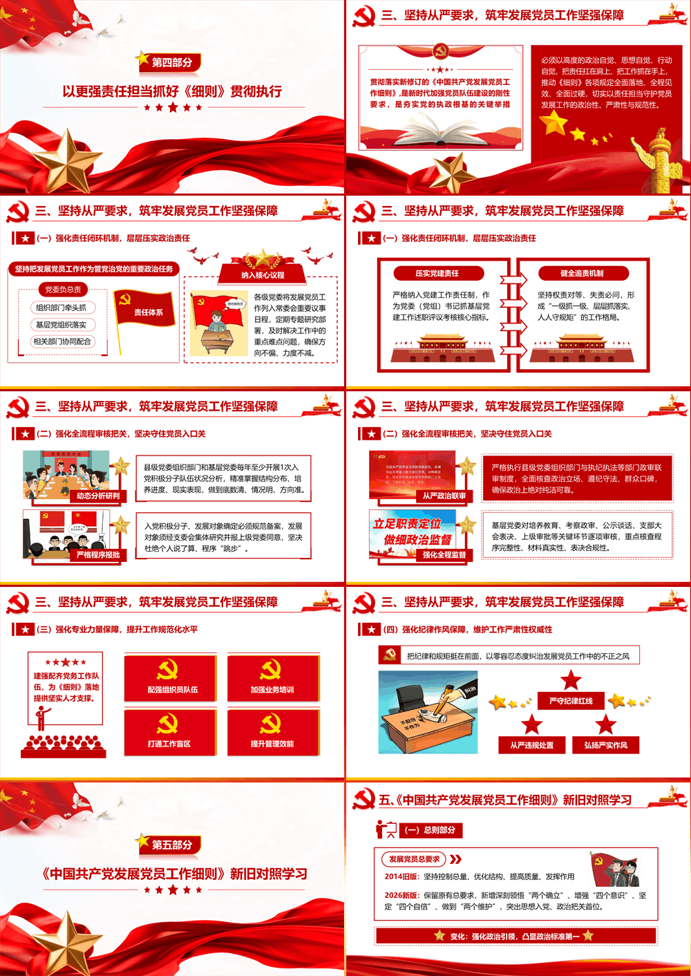 学习贯彻新修订 发展党员工作细则 提升发展党员工作质效PPT课件 第3张
