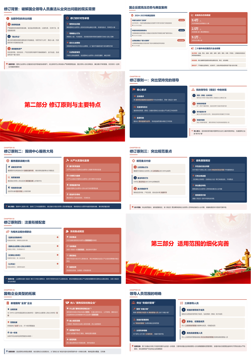 党课PPT 学习贯彻《国有企业领导人员廉洁从业若干规定》，不断深化国有企业党风廉政建设 第2张