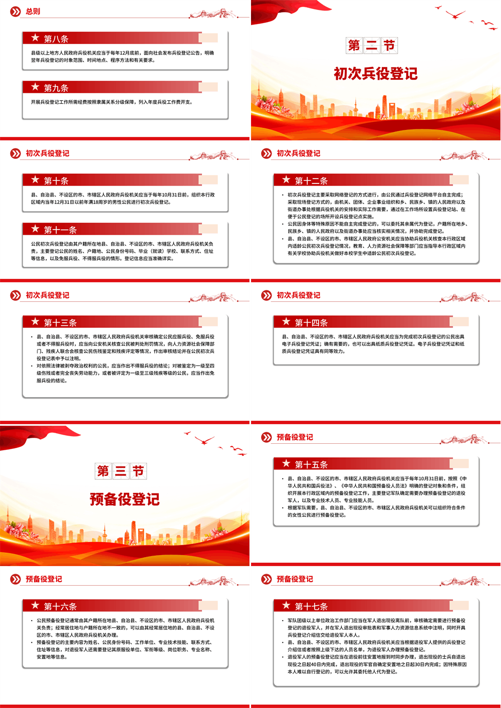 《兵役登记工作规定》PPT课件 第2张