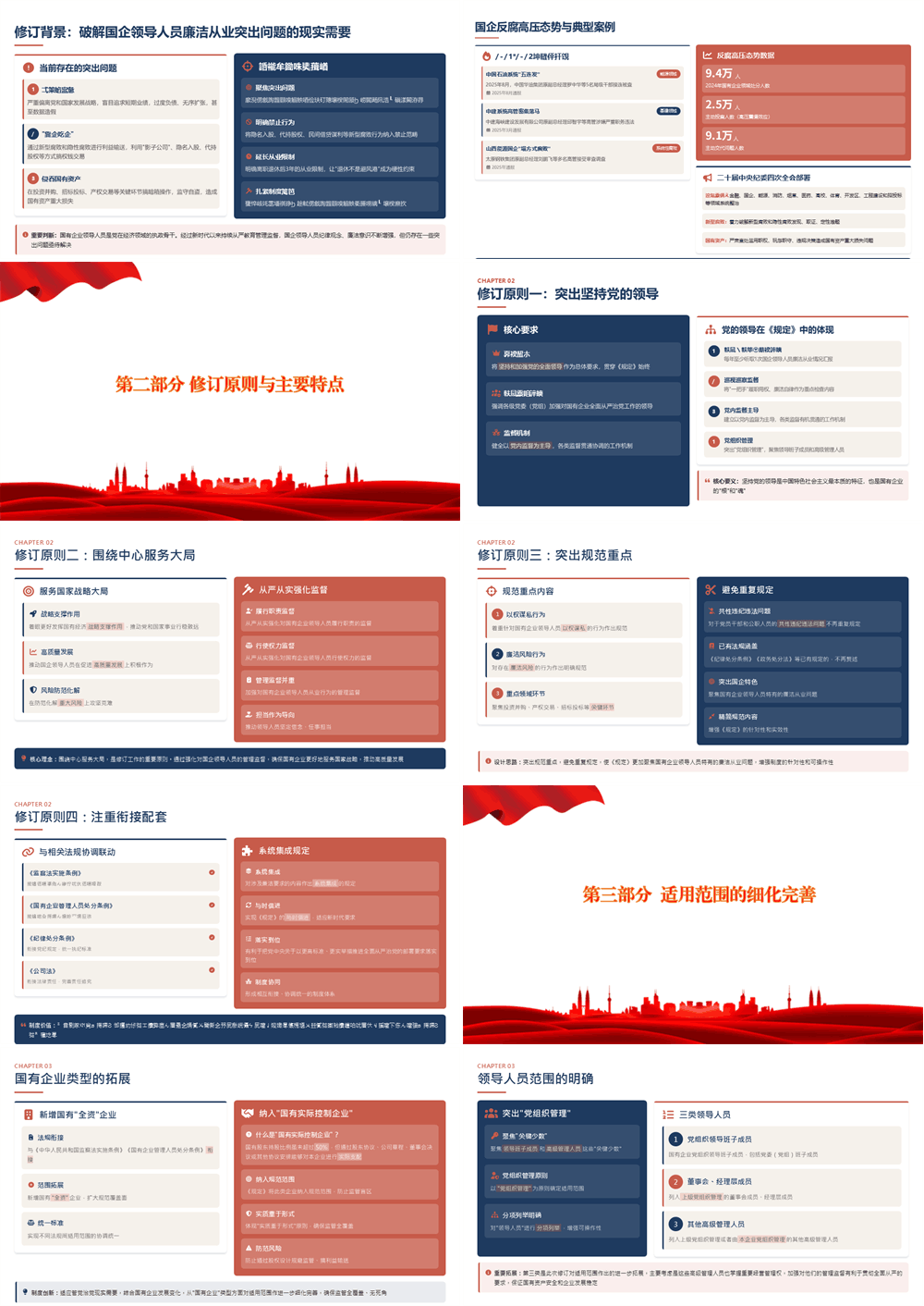 廉政党课PPT 深学细悟《国有企业领导人员廉洁从业若干规定》以严实作风护航保障国企高质量发展 第2张