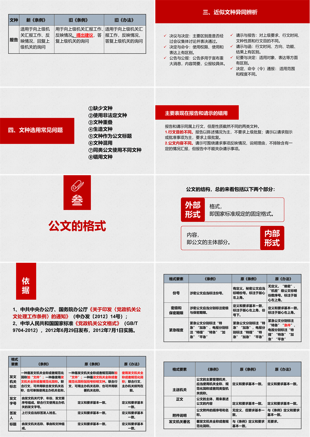 公文写作培训PPT课件 党政机关公文格式国家标准 第3张