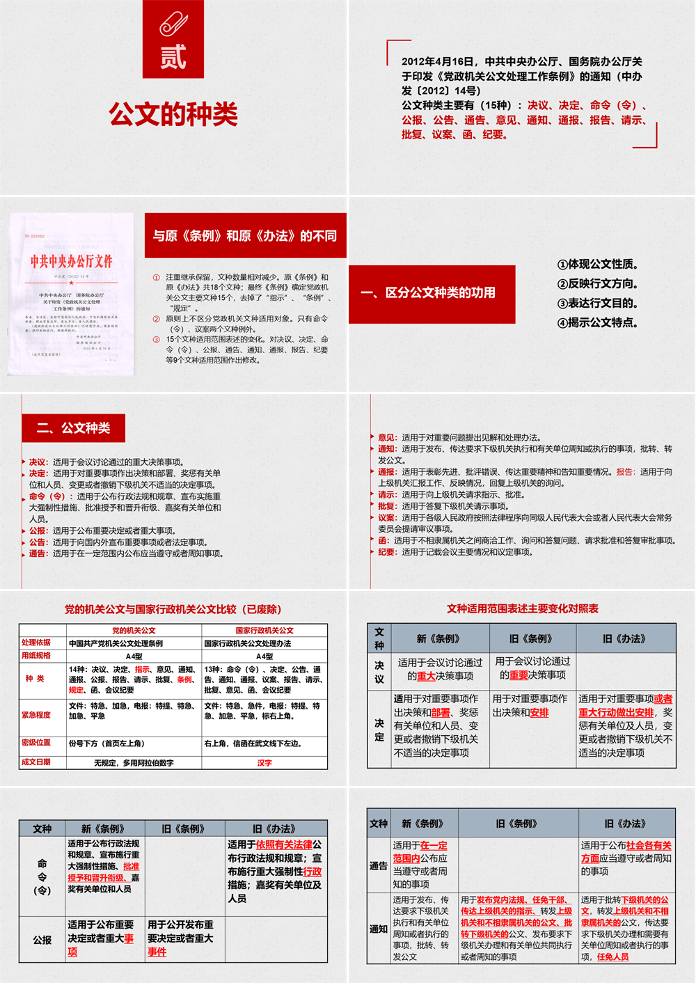公文写作培训PPT课件 党政机关公文格式国家标准 第2张