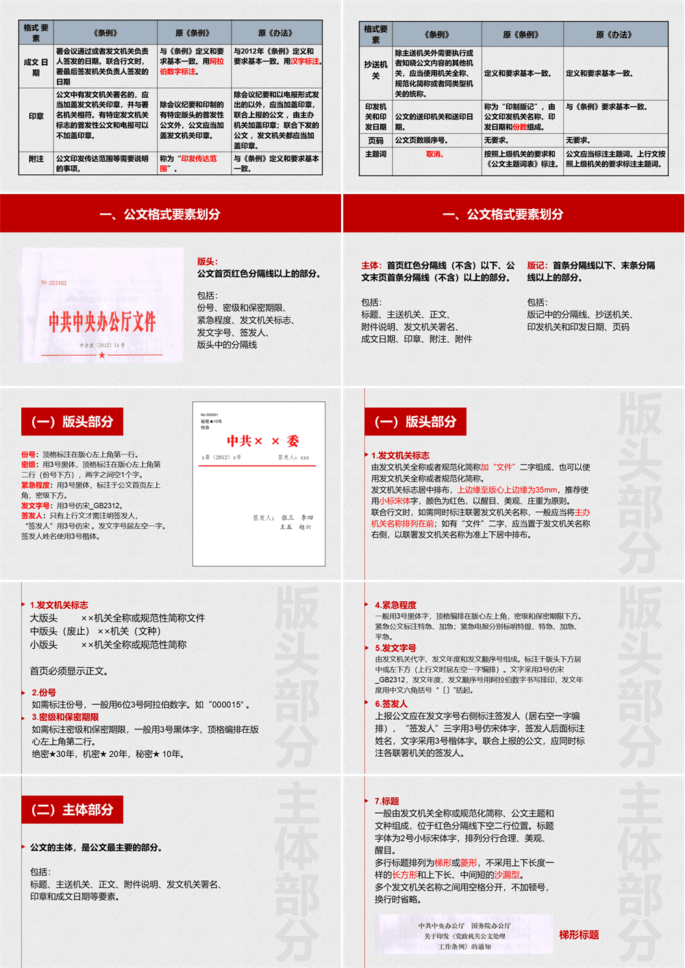 公文写作培训PPT课件 党政机关公文格式国家标准 第4张